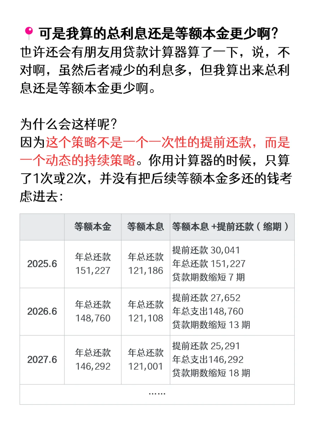最省利息的还贷方式，不是等额本金，而是这样
