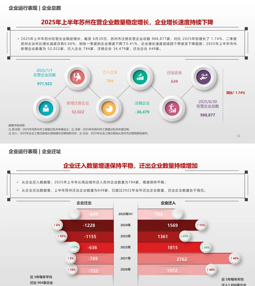 2025H1苏州写字楼产业楼宇市场报告