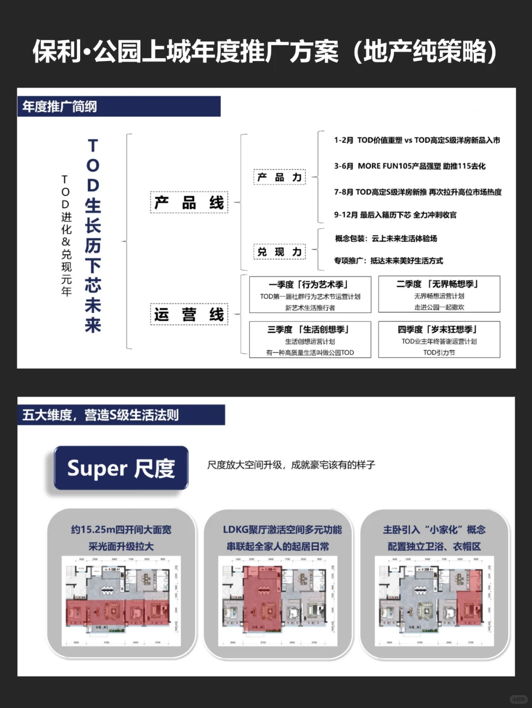 NO.84 保利·公园上城年度地产推广方案