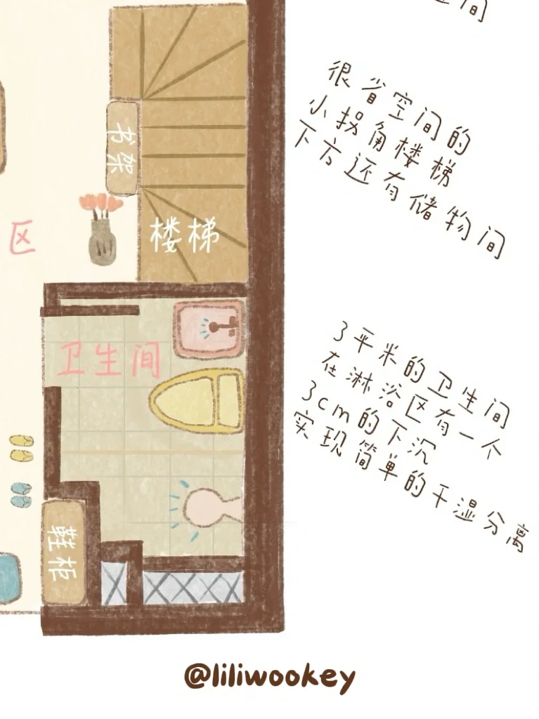 被问爆的25平loft户型图来啦！小户型抄作业