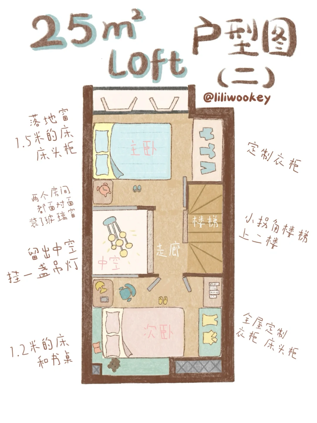 被问爆的25平loft户型图来啦！小户型抄作业