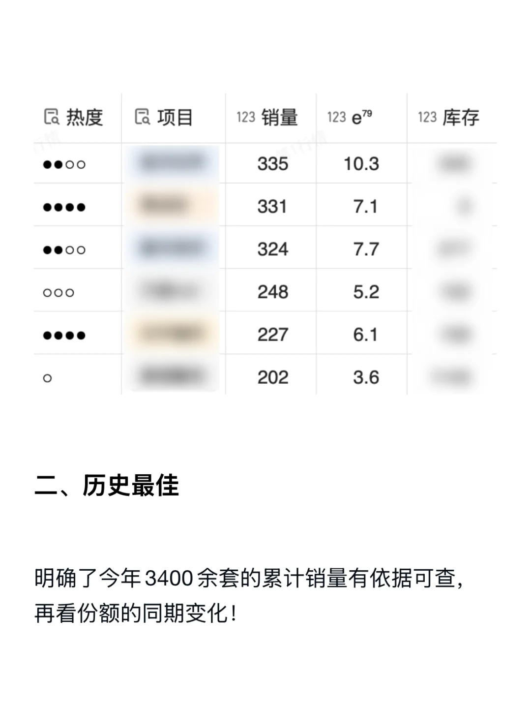 历史最佳！成都楼市温江地区7月份额上涨27%！