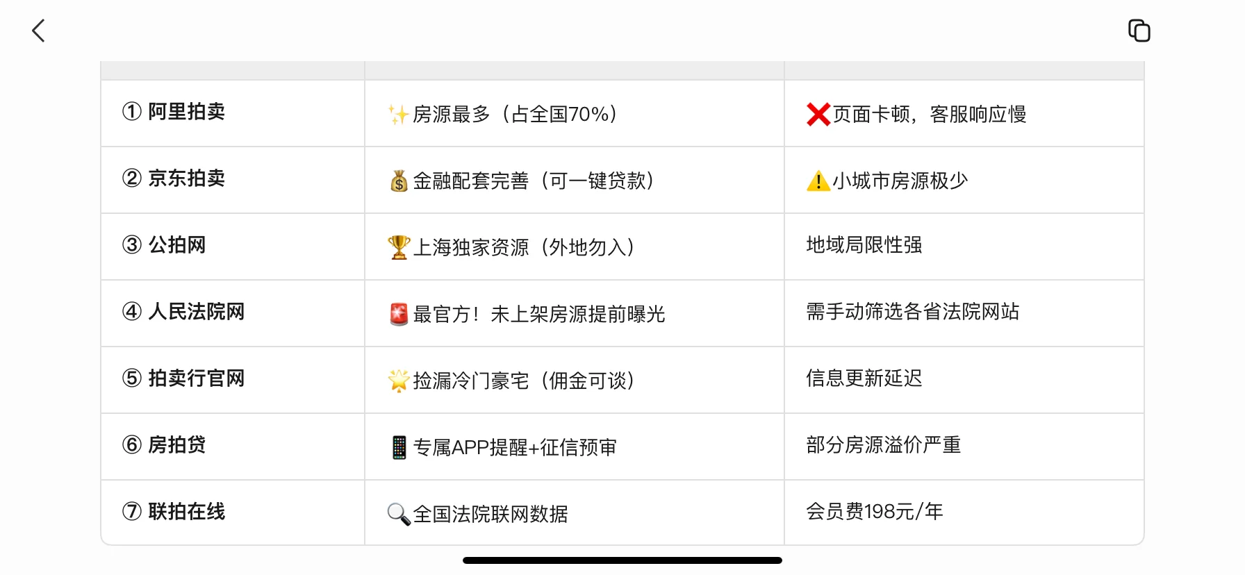 卧底法拍房15天‼️扒出内行人都在用的网