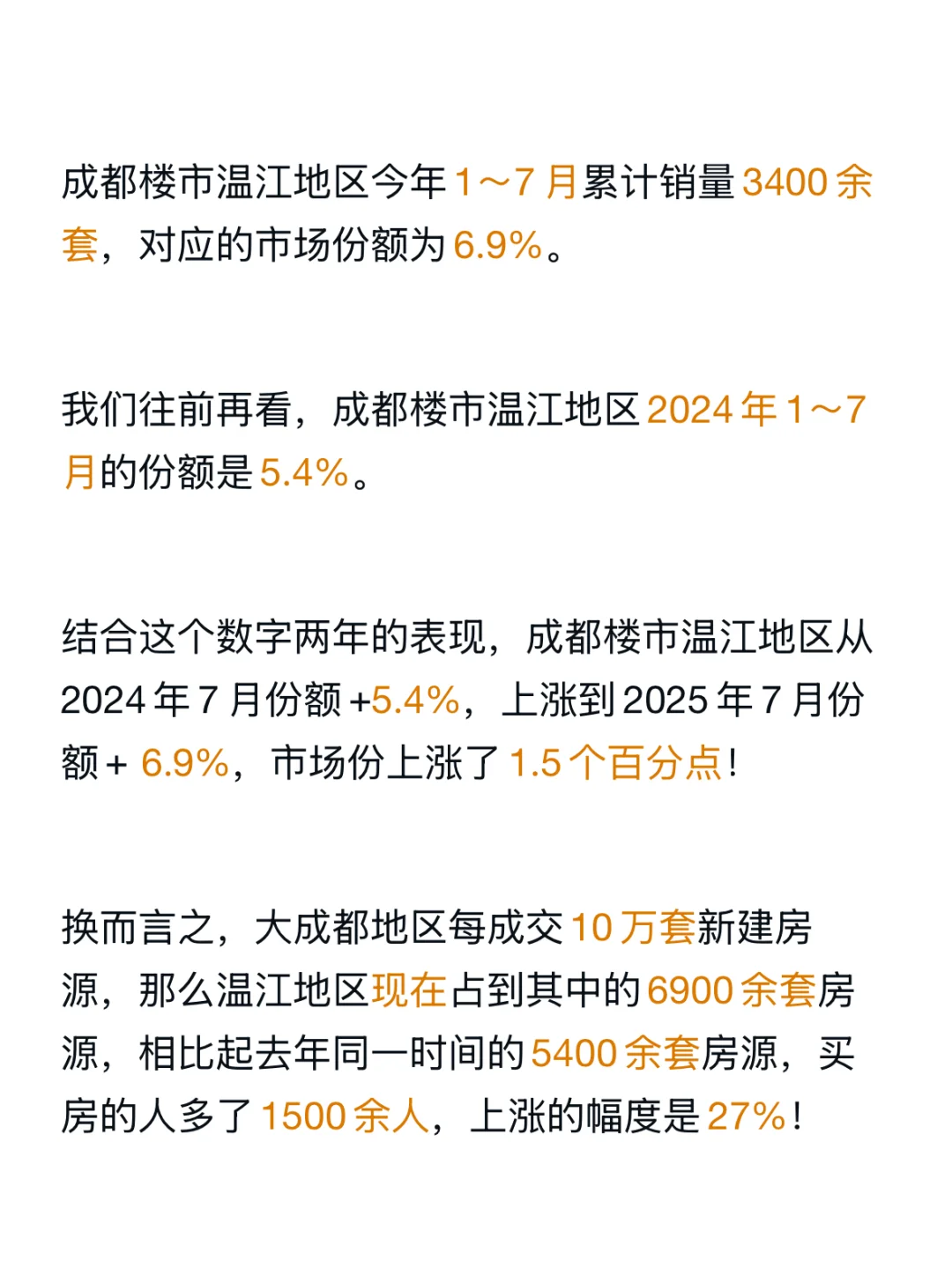 历史最佳！成都楼市温江地区7月份额上涨27%！