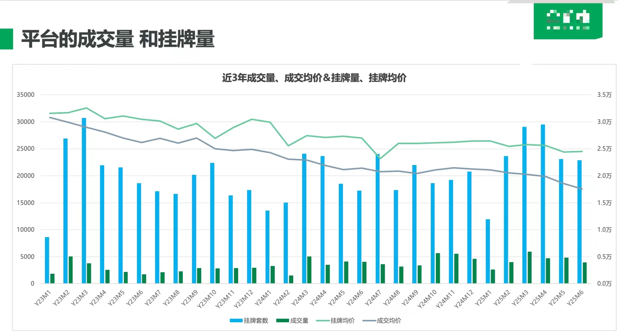 成交数据发现了啥