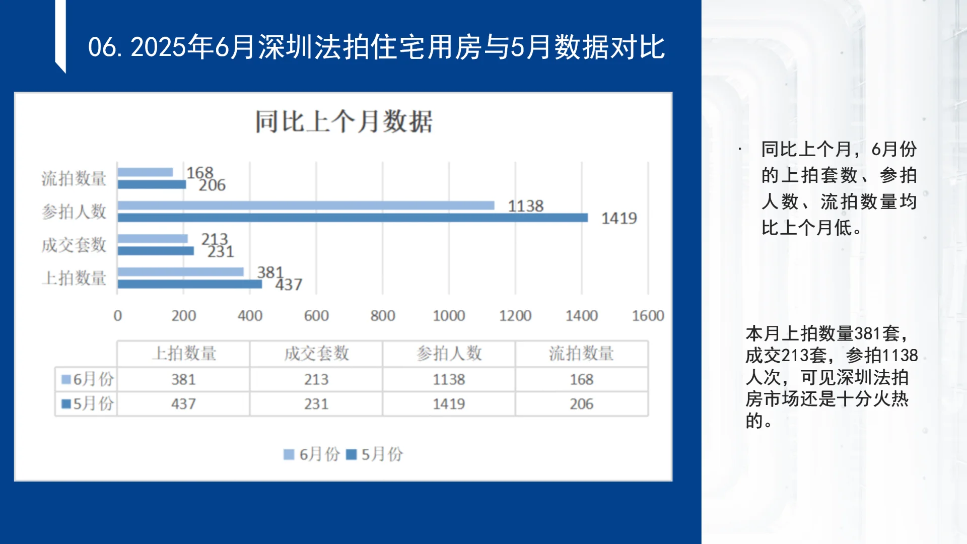 2025年6月深圳法拍房数据分析报告