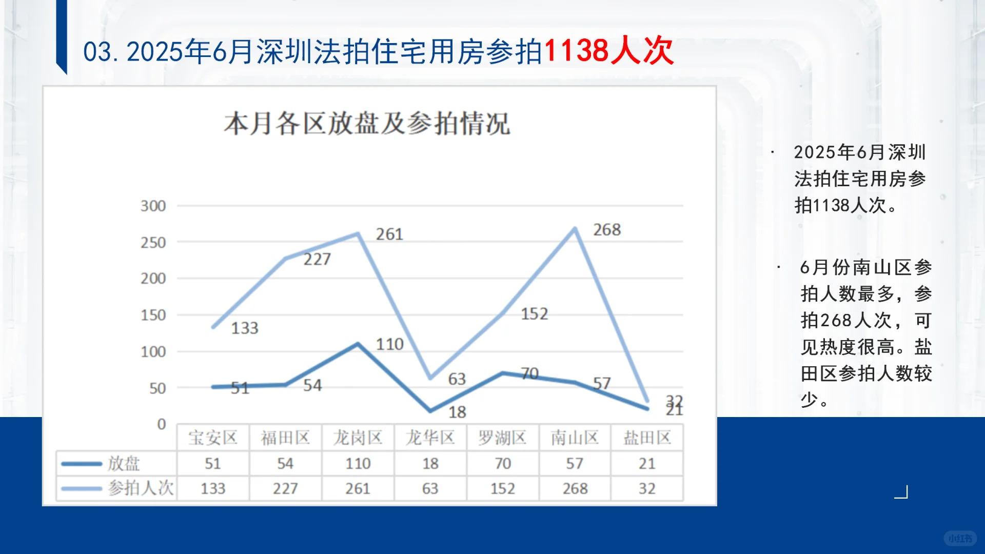 2025年6月深圳法拍房数据分析报告