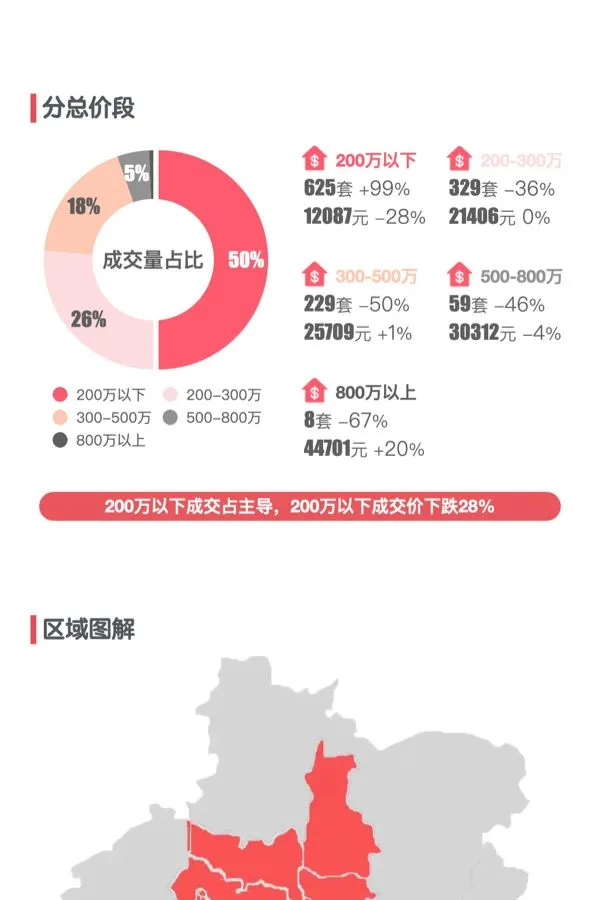 最新｜合肥2025年6月新房行情解读