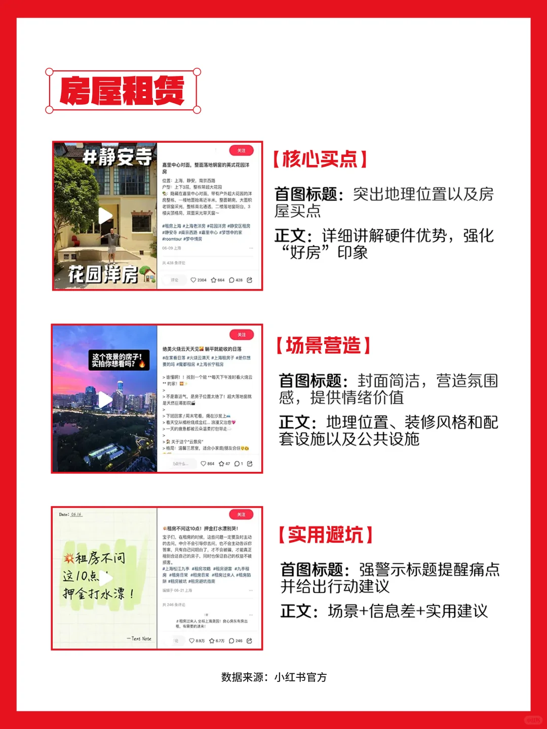 🔥房产人速进！小红书7月流量密码大公开