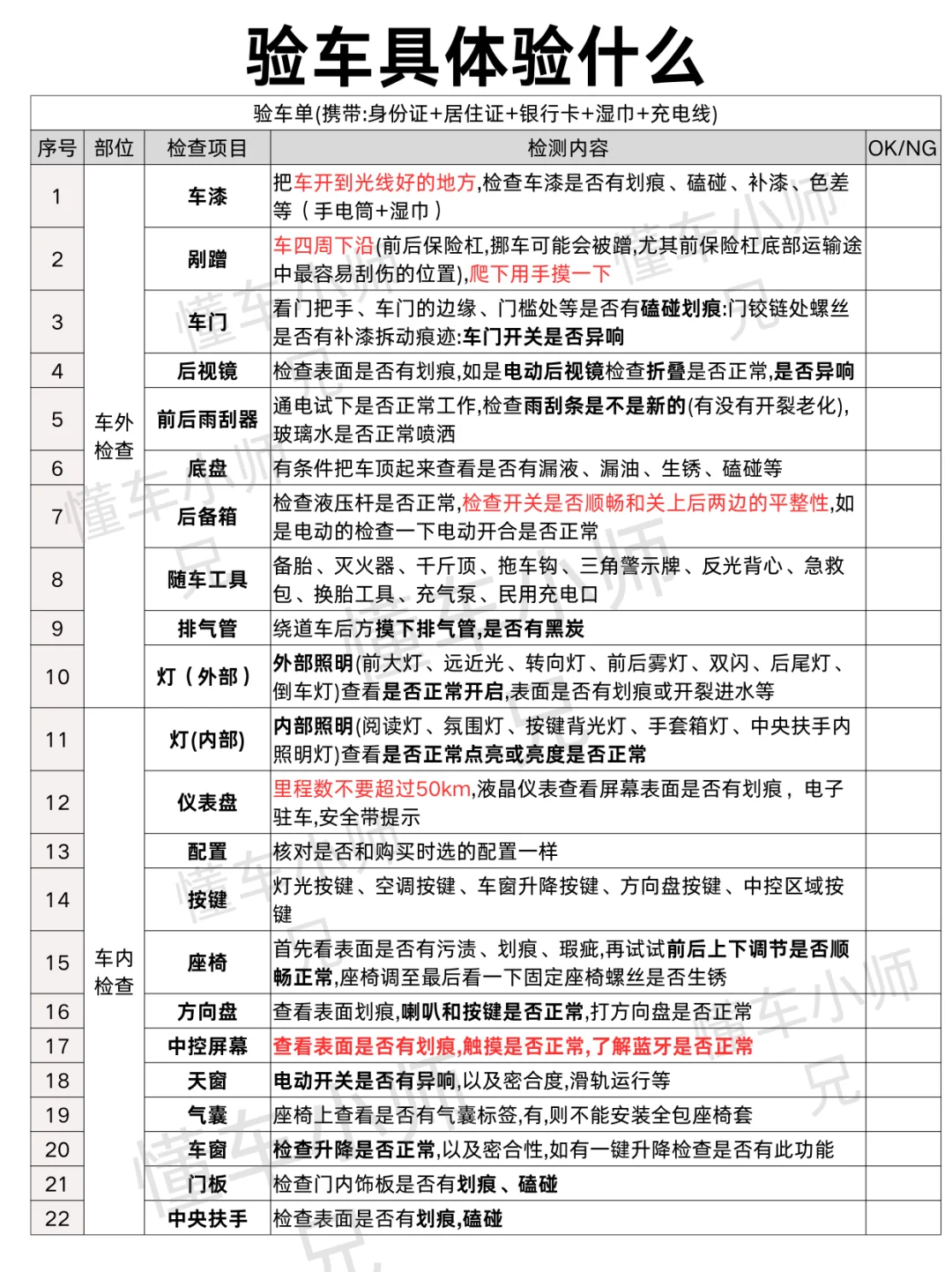 原来4月不能乱提车！
