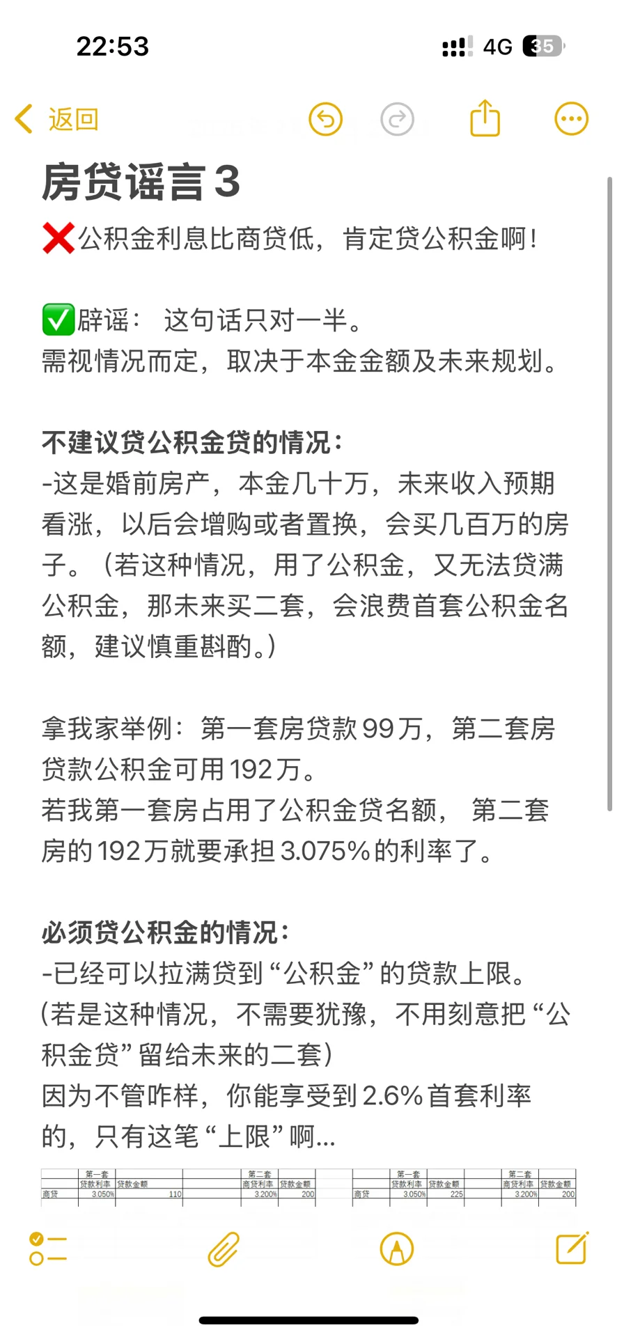 愿纠结房贷的你，能早点看到这篇文章