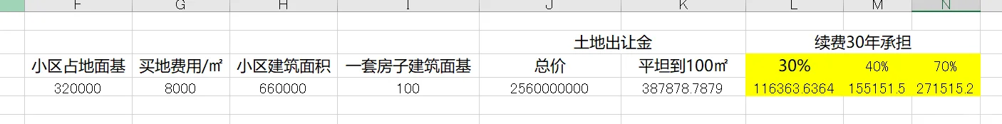 97年男广州打算全款公寓，听劝！