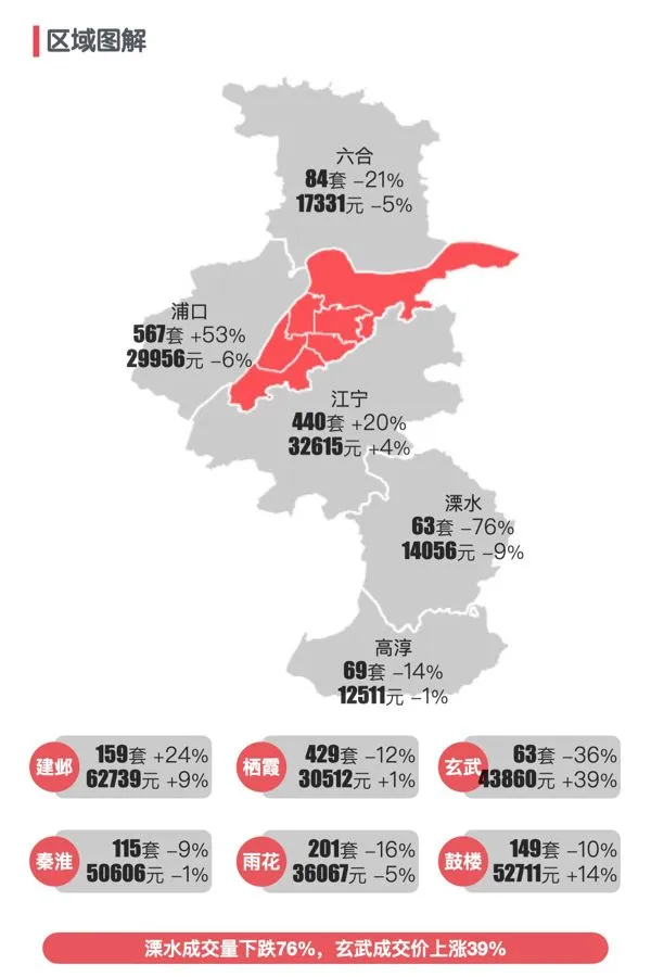 最新｜南京2025年6月新房行情解读
