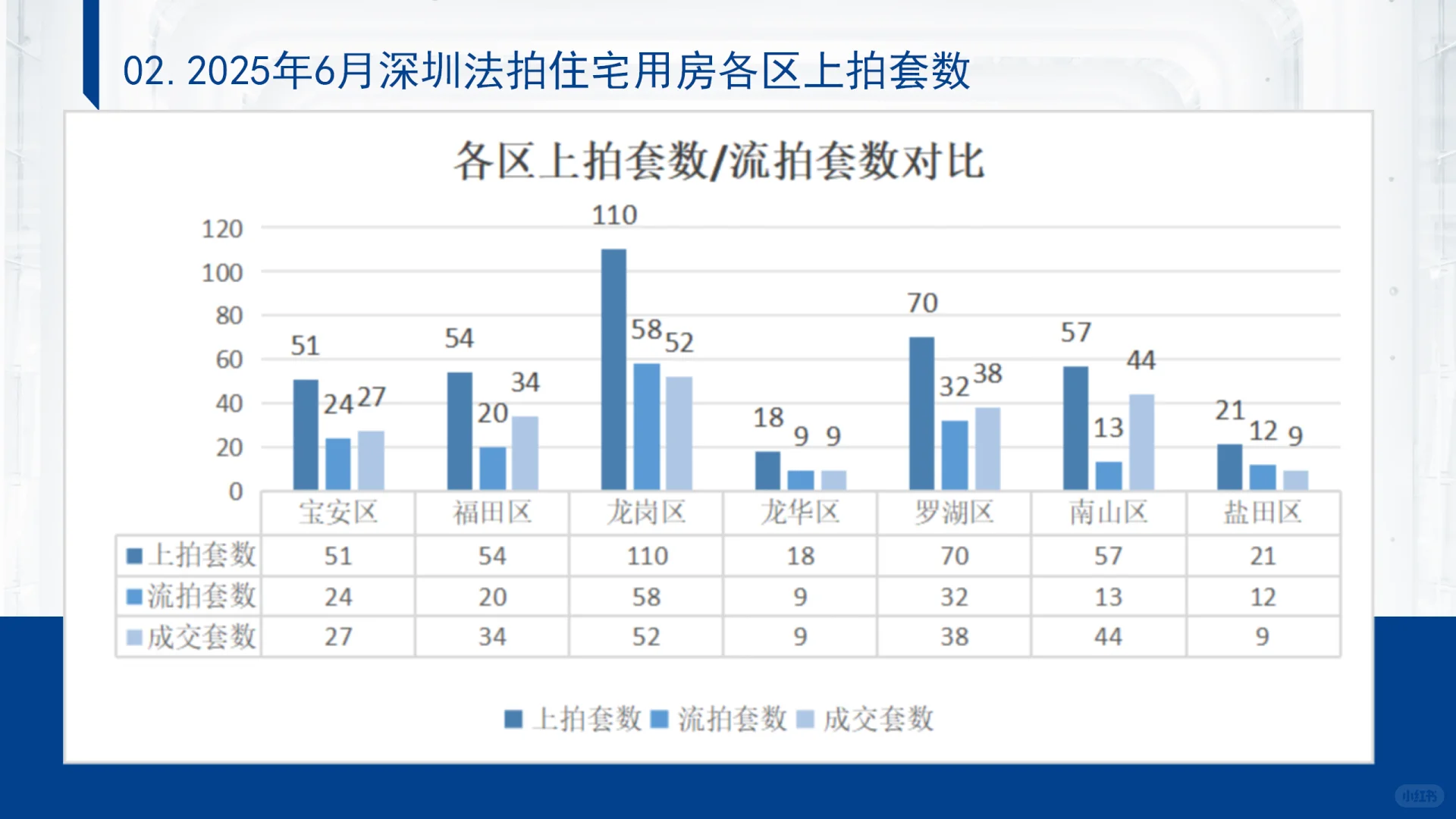 2025年6月深圳法拍房数据分析报告
