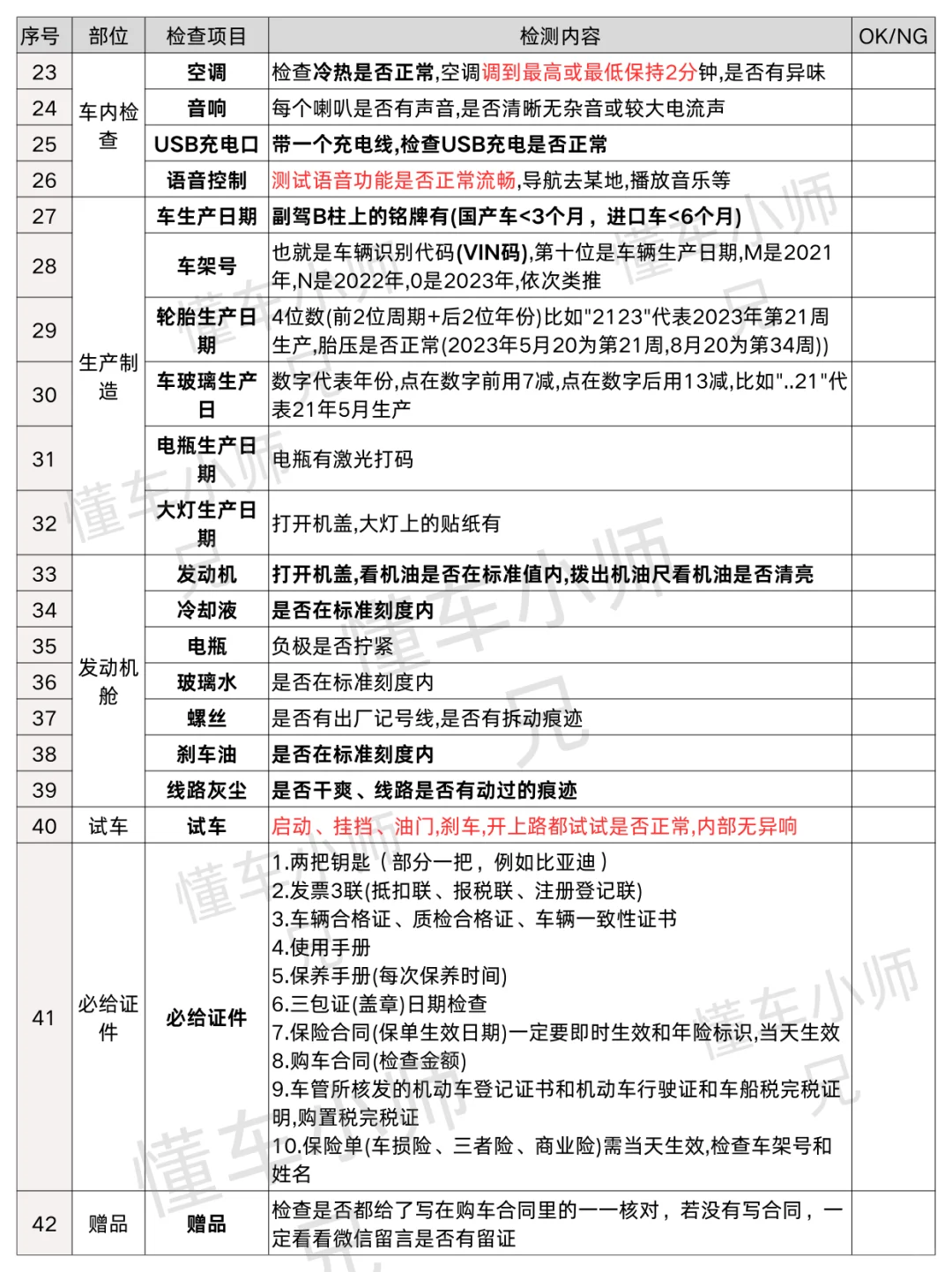 原来4月不能乱提车！