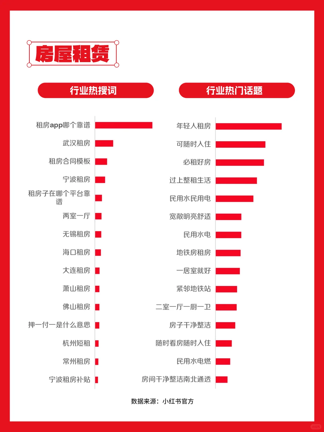 🔥房产人速进！小红书7月流量密码大公开