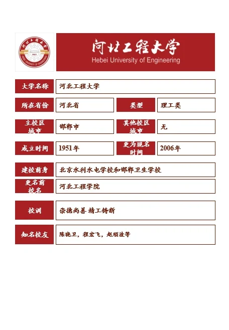 每天认识一个大学 河北工程大学