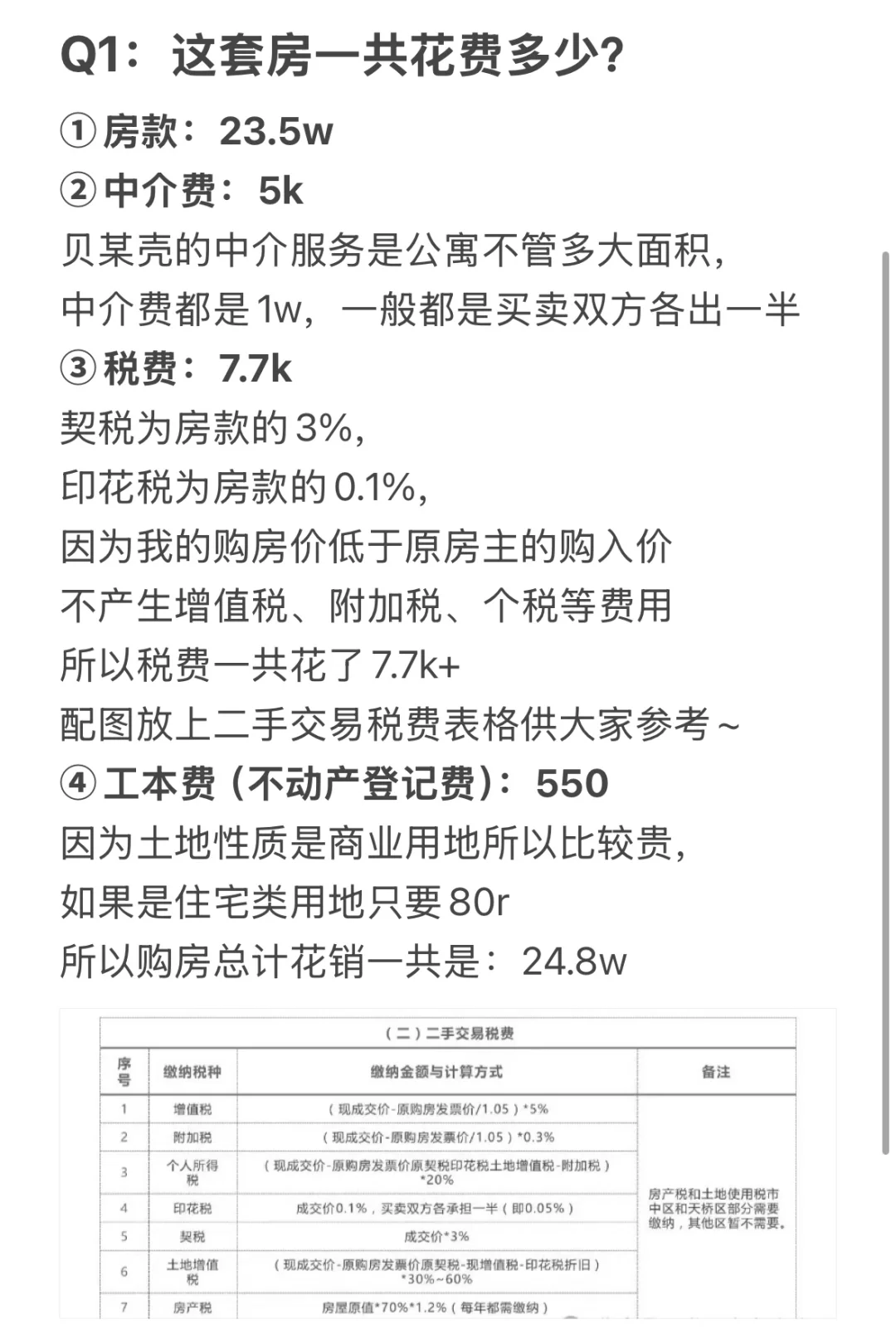答疑帖：关于25w买下一套公寓的Q&A