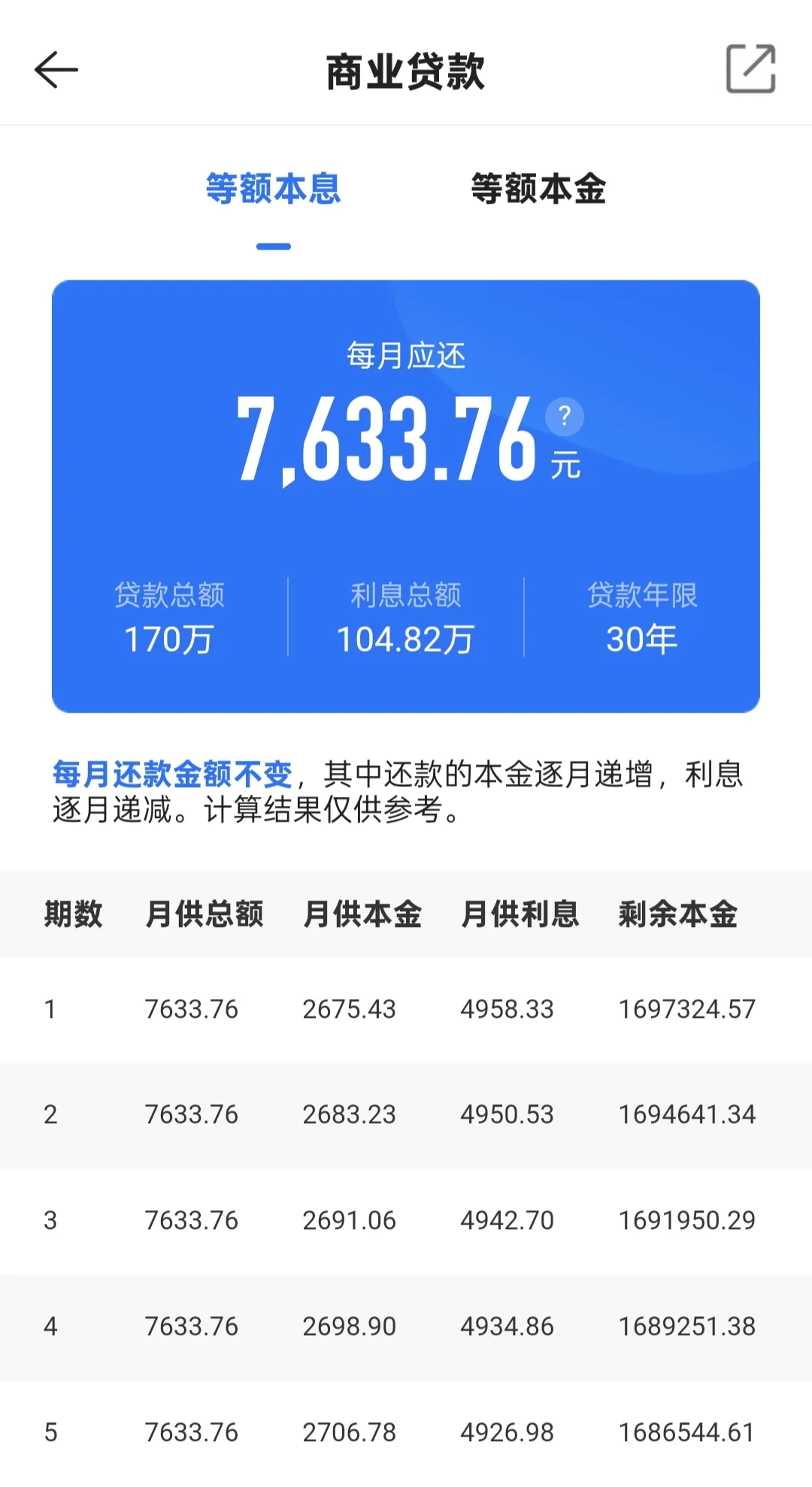原来房贷利息这么可怕~