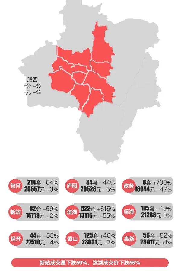 最新｜合肥2025年6月新房行情解读