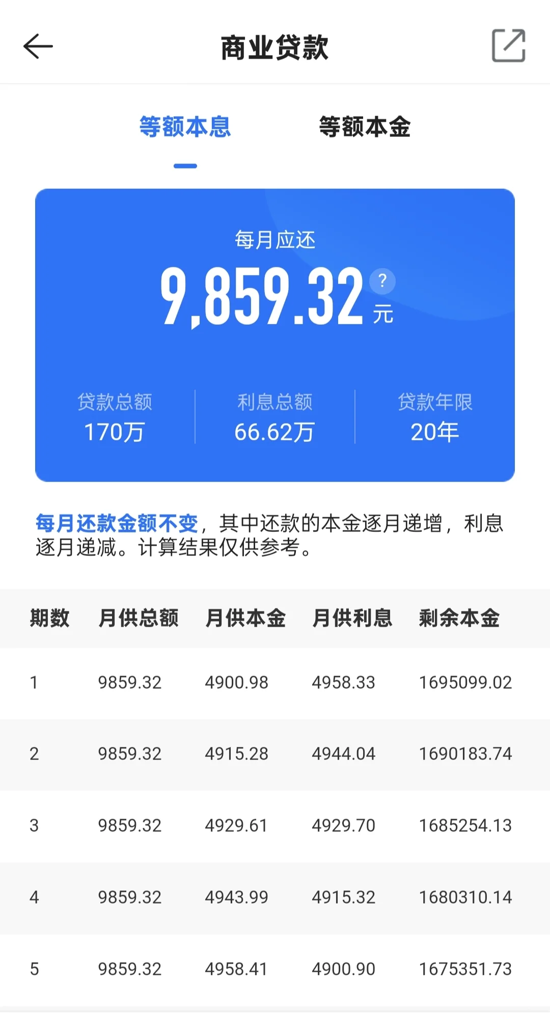 原来房贷利息这么可怕~