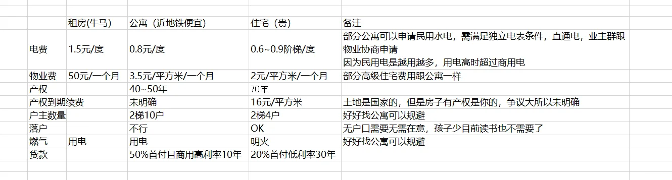 97年男广州打算全款公寓，听劝！