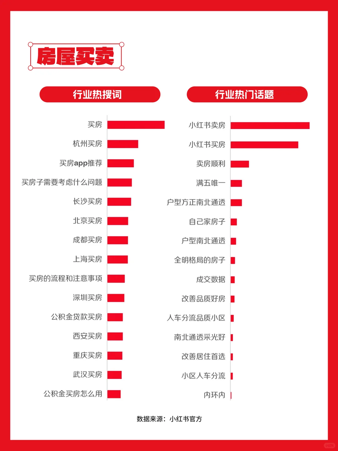 🔥房产人速进！小红书7月流量密码大公开