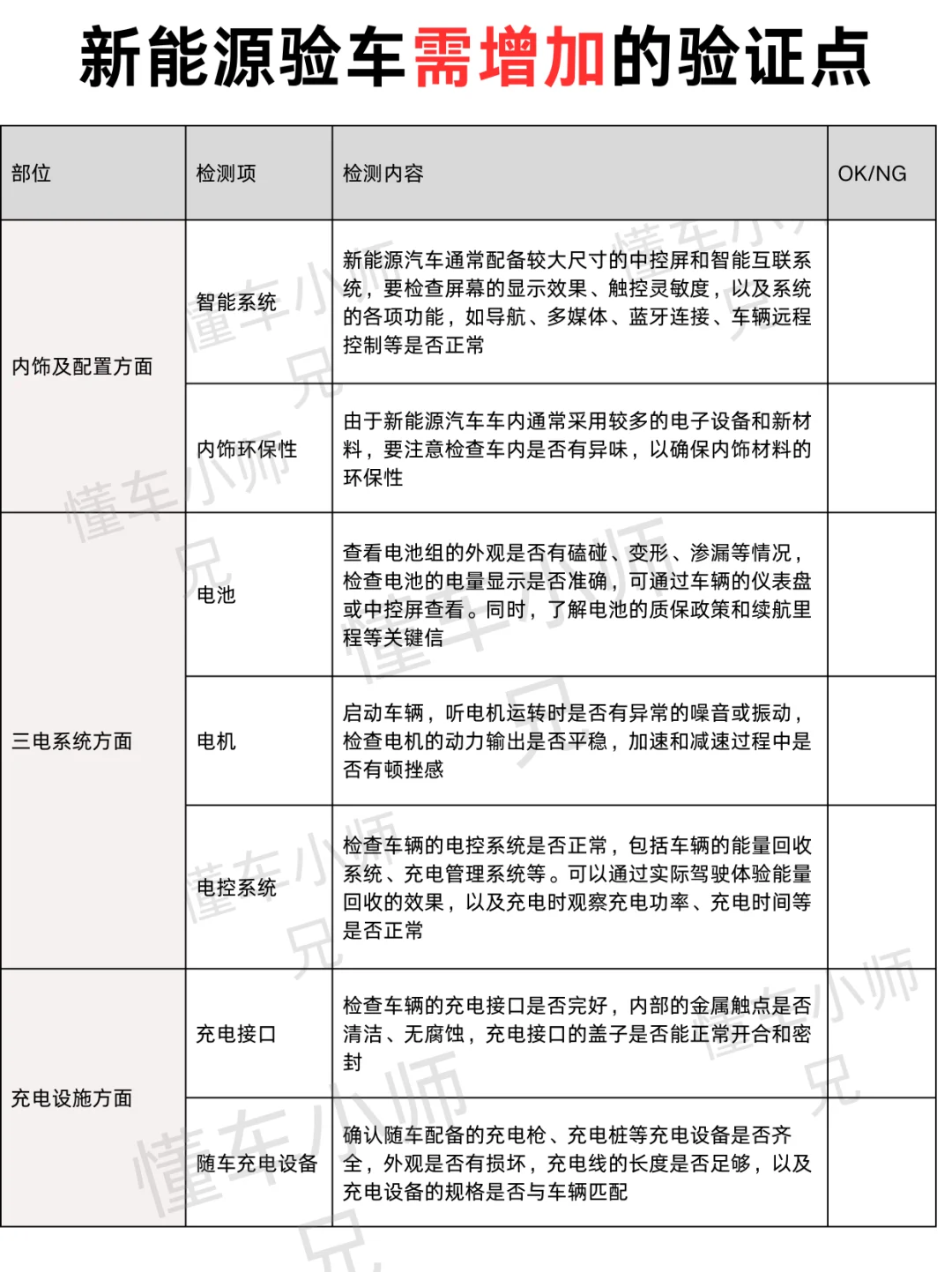 原来4月不能乱提车！