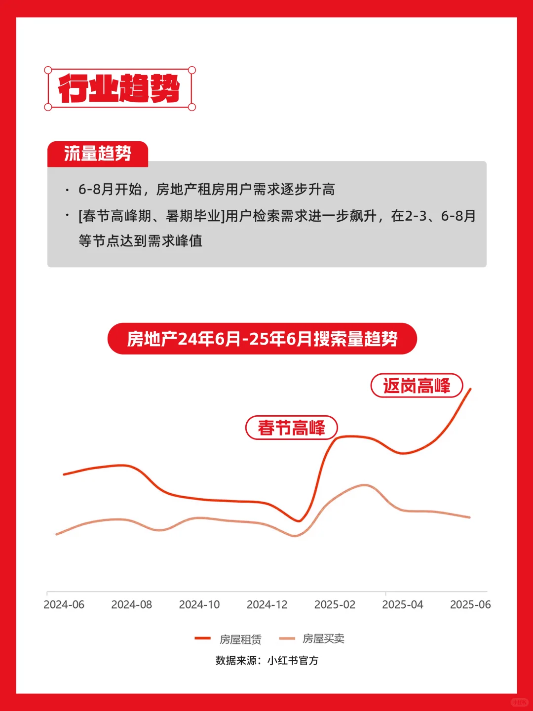 🔥房产人速进！小红书7月流量密码大公开