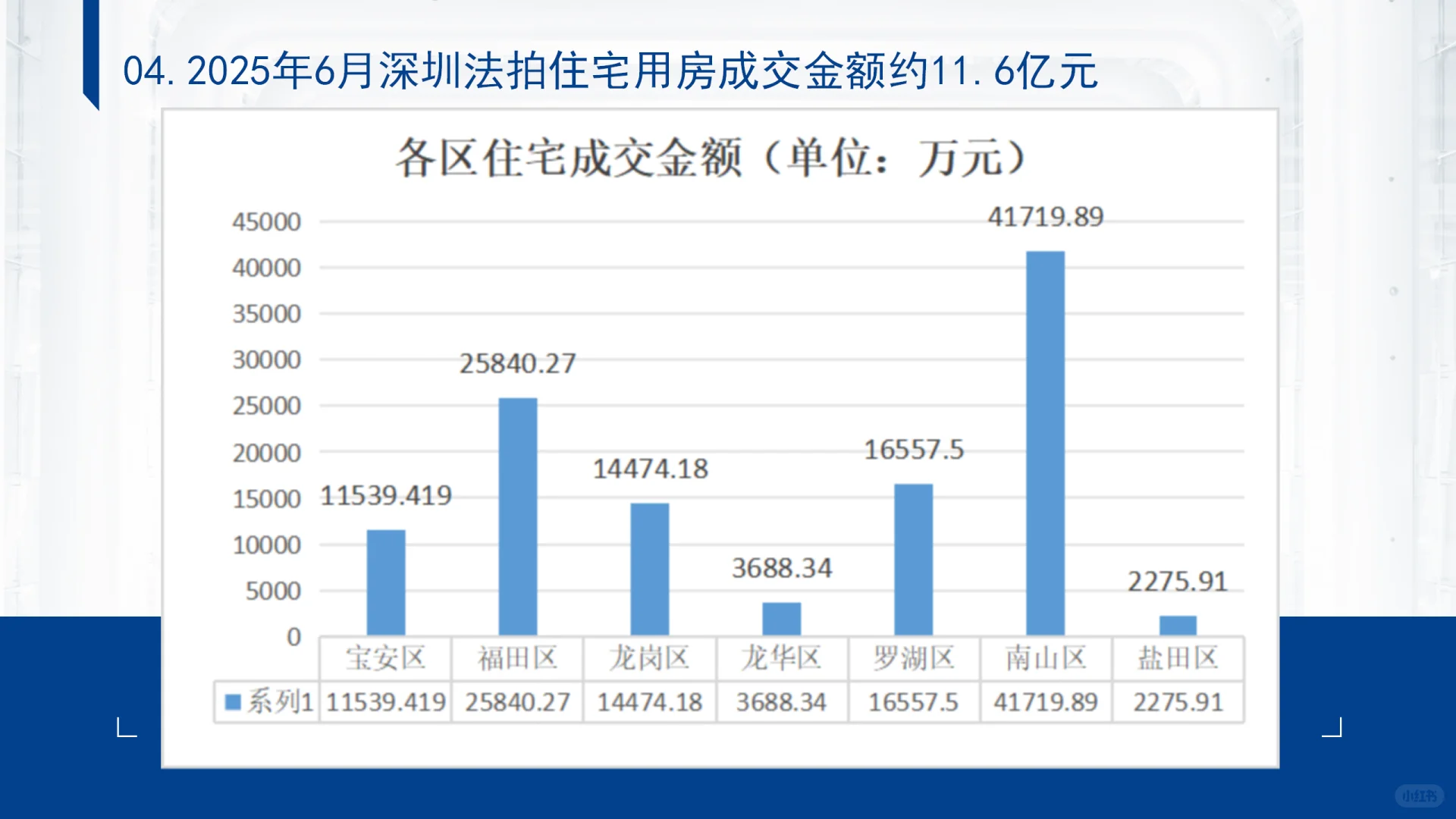 2025年6月深圳法拍房数据分析报告