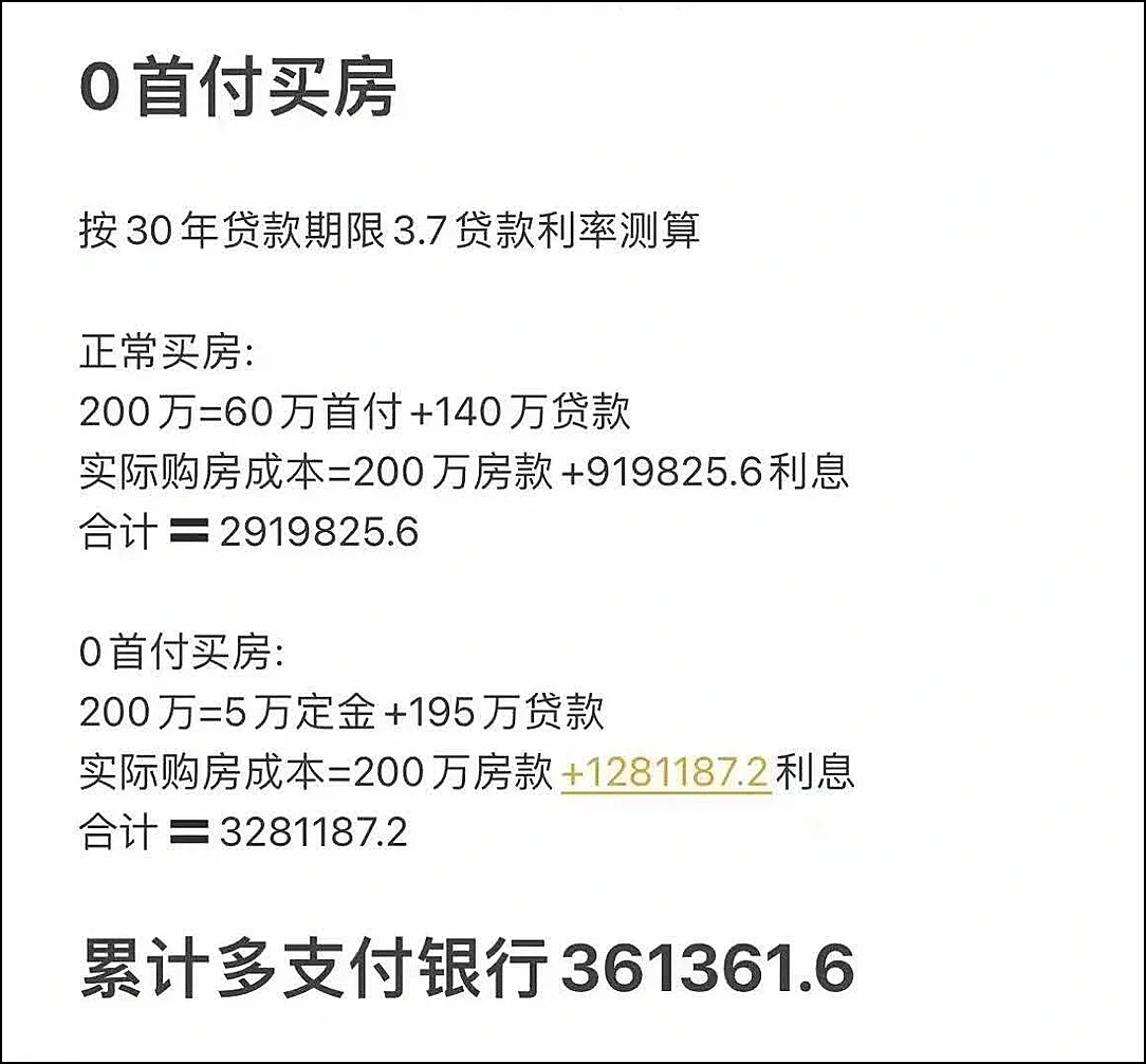 有关于零首付购房，你需要注意这些