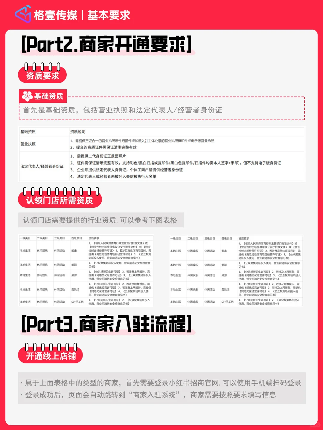 ❗️小红书本地生活上团购🔥休闲娱乐类