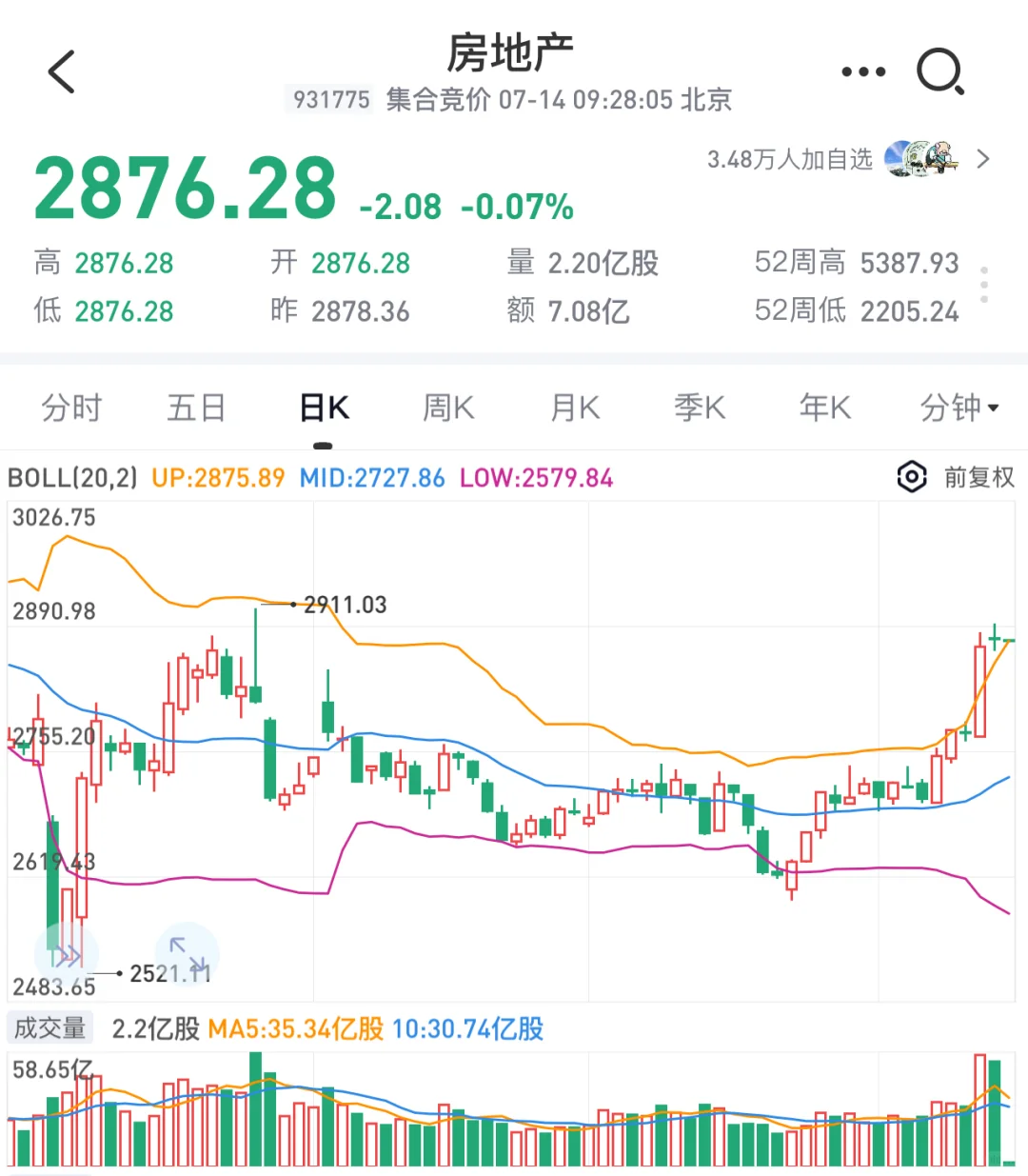 从dichan趋势看未来还能不能做包租婆？