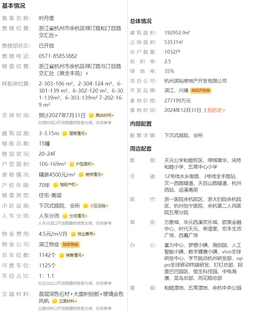 杭州，这个楼盘能买吗？-滨江时舟里