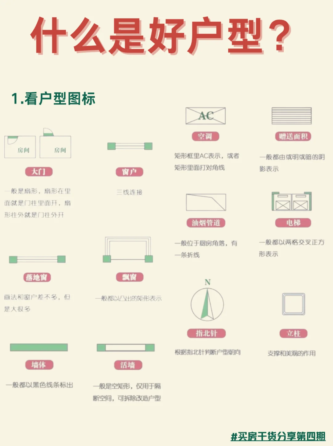 买房必看！带你看清户型图的猫腻！