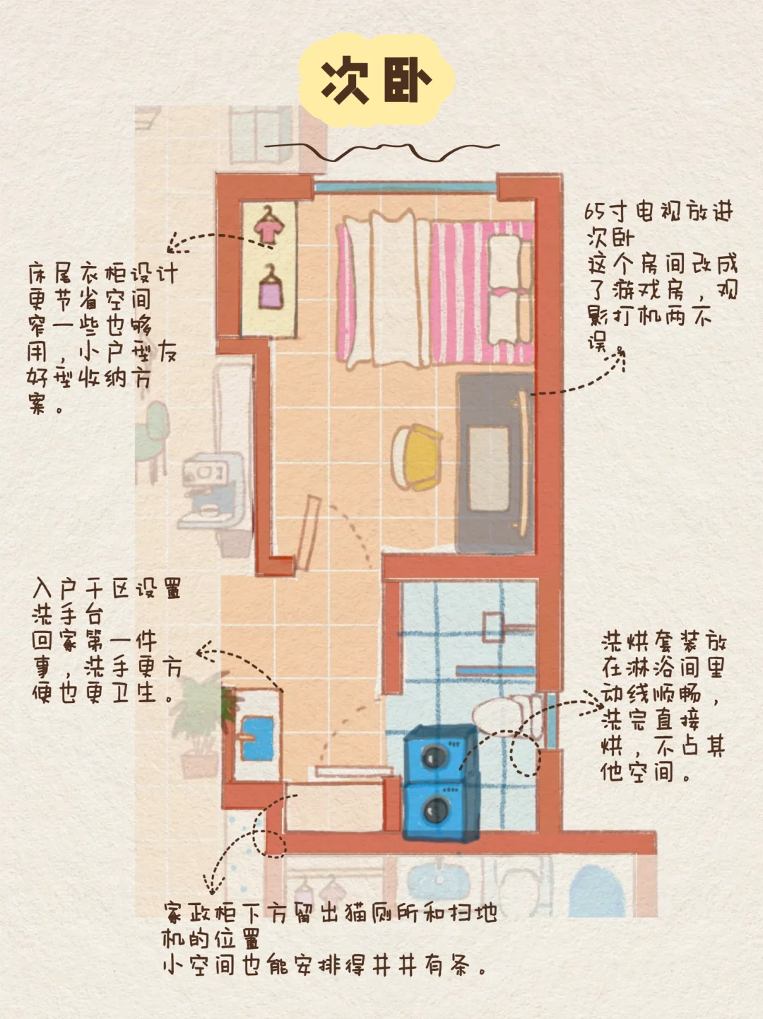 一张图看懂我家的空间规划｜手绘家的说明书