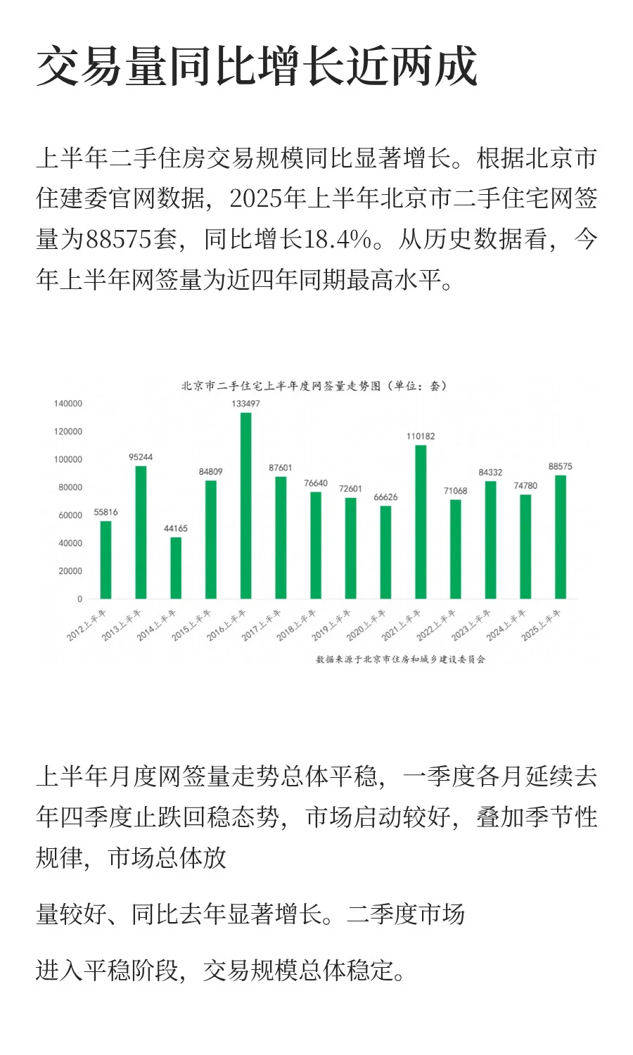 北京二手房市场，半年报：交易量增长