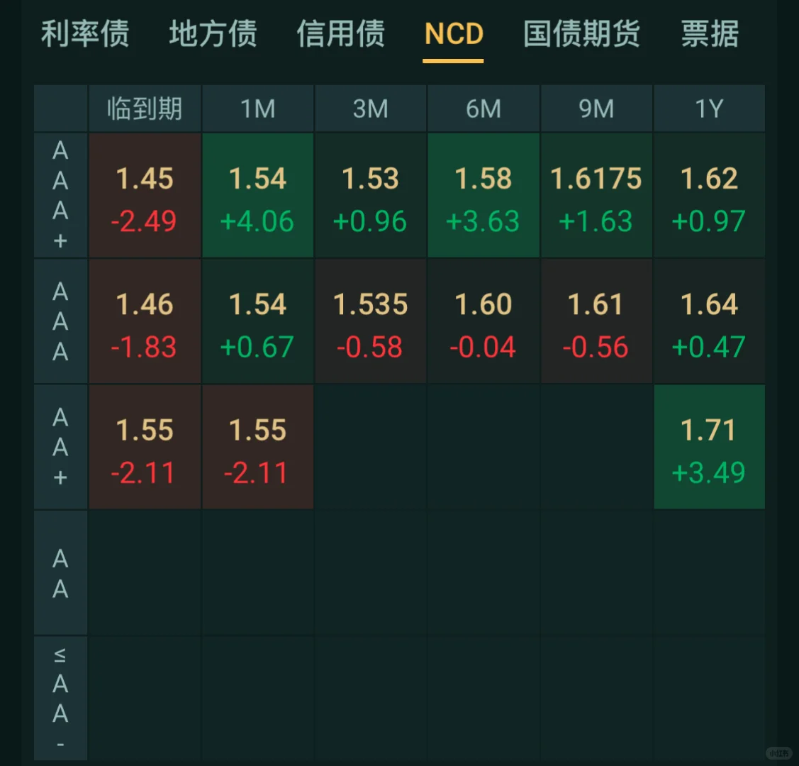 小作文行情再现，地产大涨，债市暴跌！
