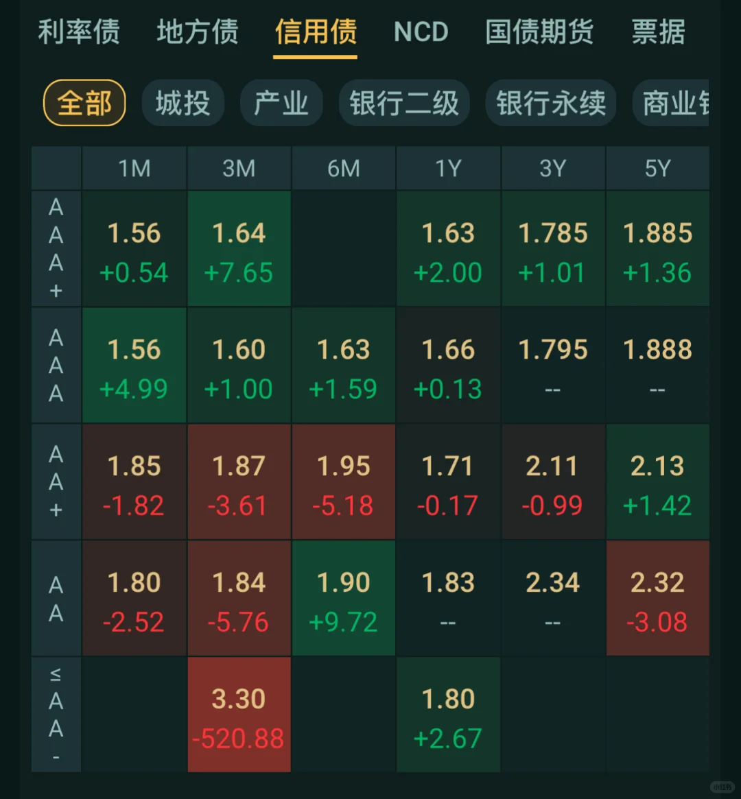 小作文行情再现，地产大涨，债市暴跌！