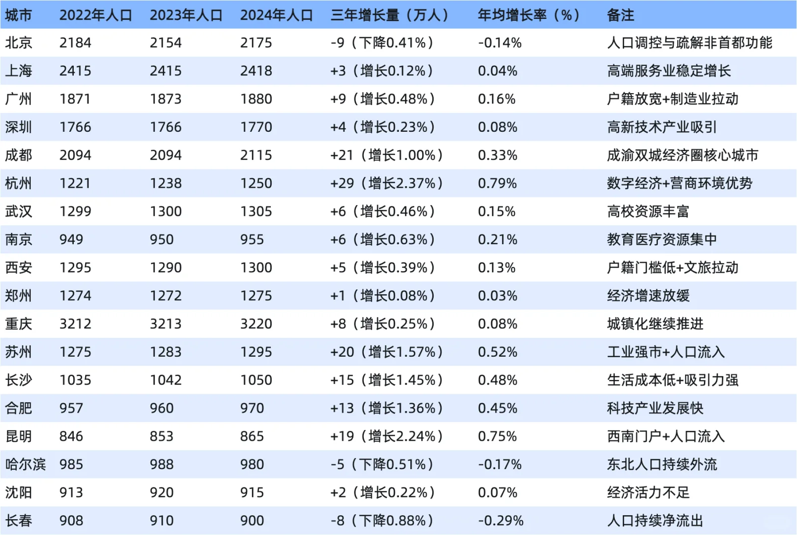 中国的楼市正逐渐日本化