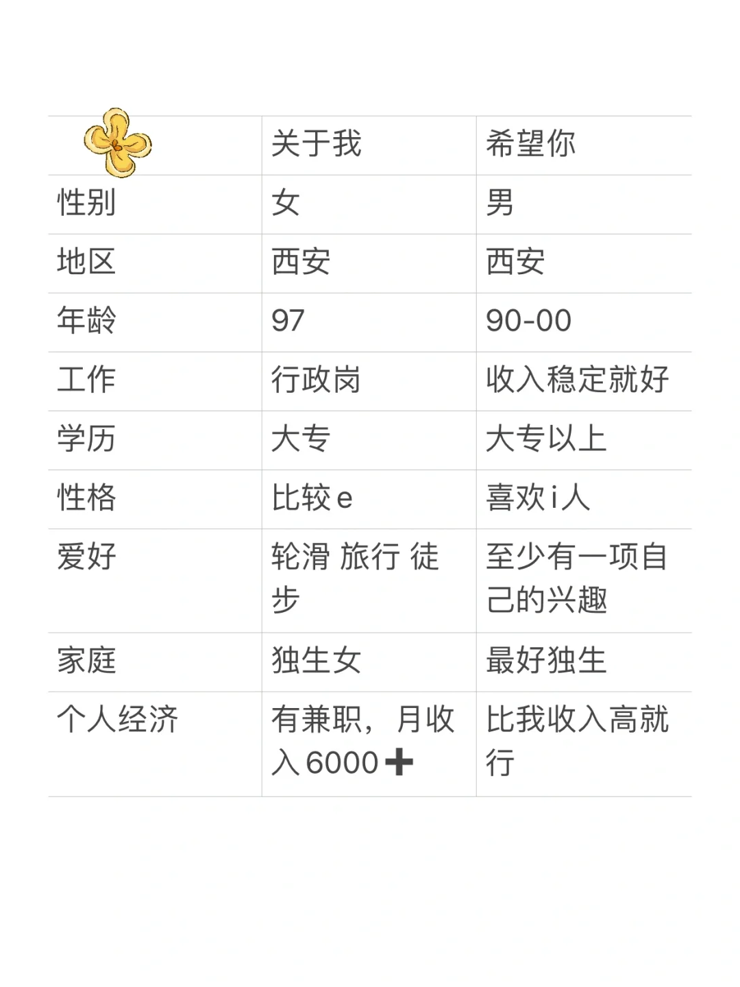 西安 女 把缘分交给大数据