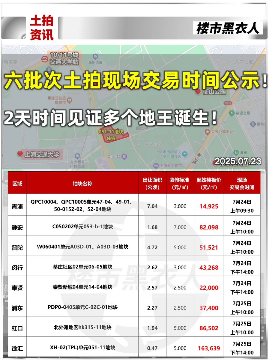 六批次土拍现场交易时间公示！