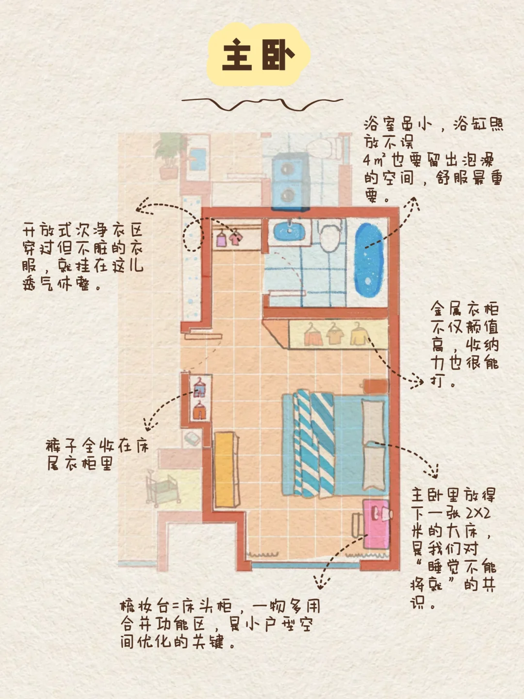一张图看懂我家的空间规划｜手绘家的说明书