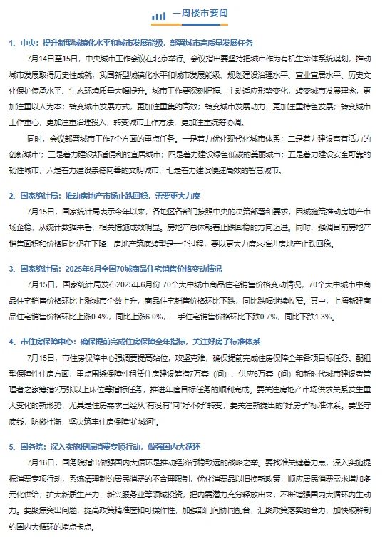 本周新房及二手房市场交易量均小幅上升