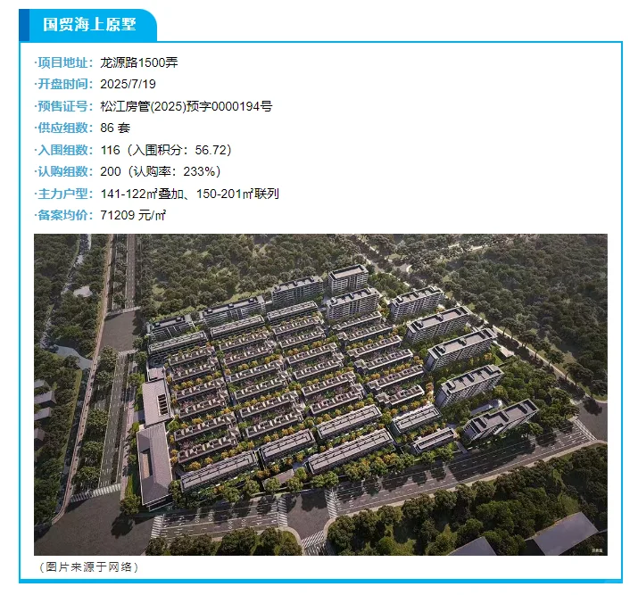 本周新房及二手房市场交易量均小幅上升