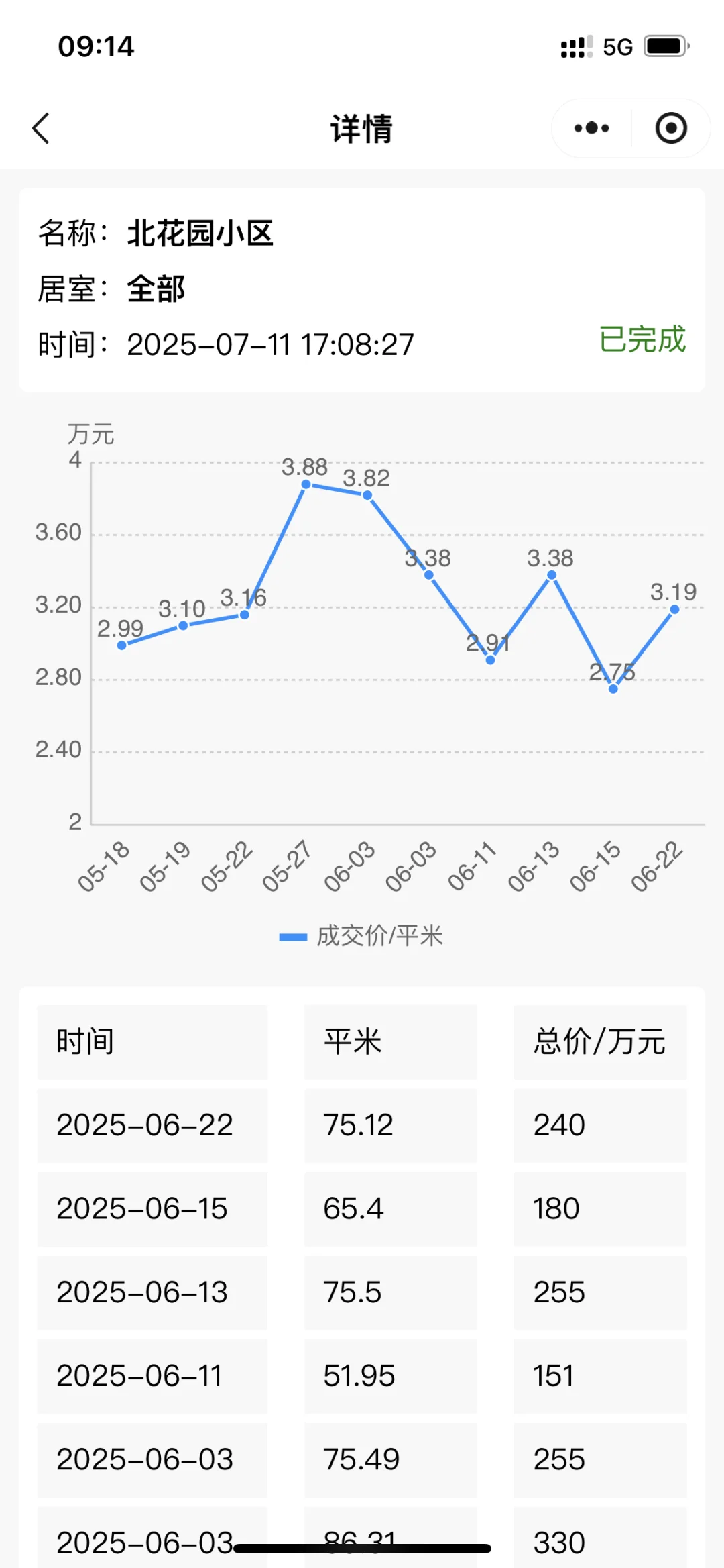 北京二手房以价换量