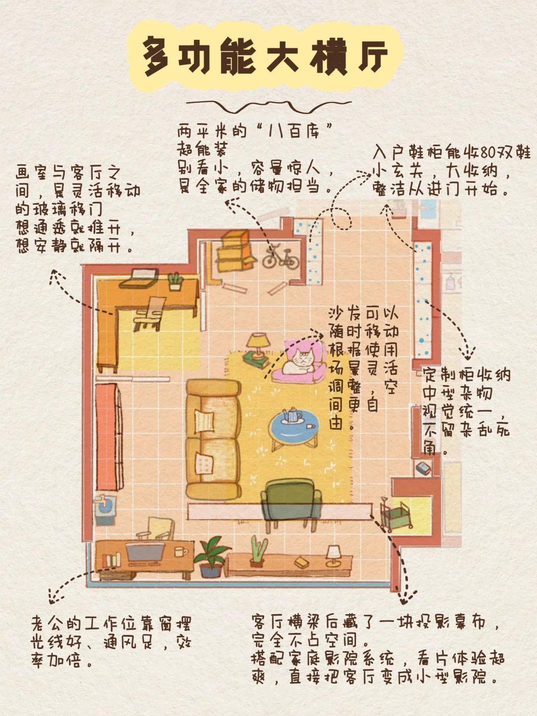 一张图看懂我家的空间规划｜手绘家的说明书