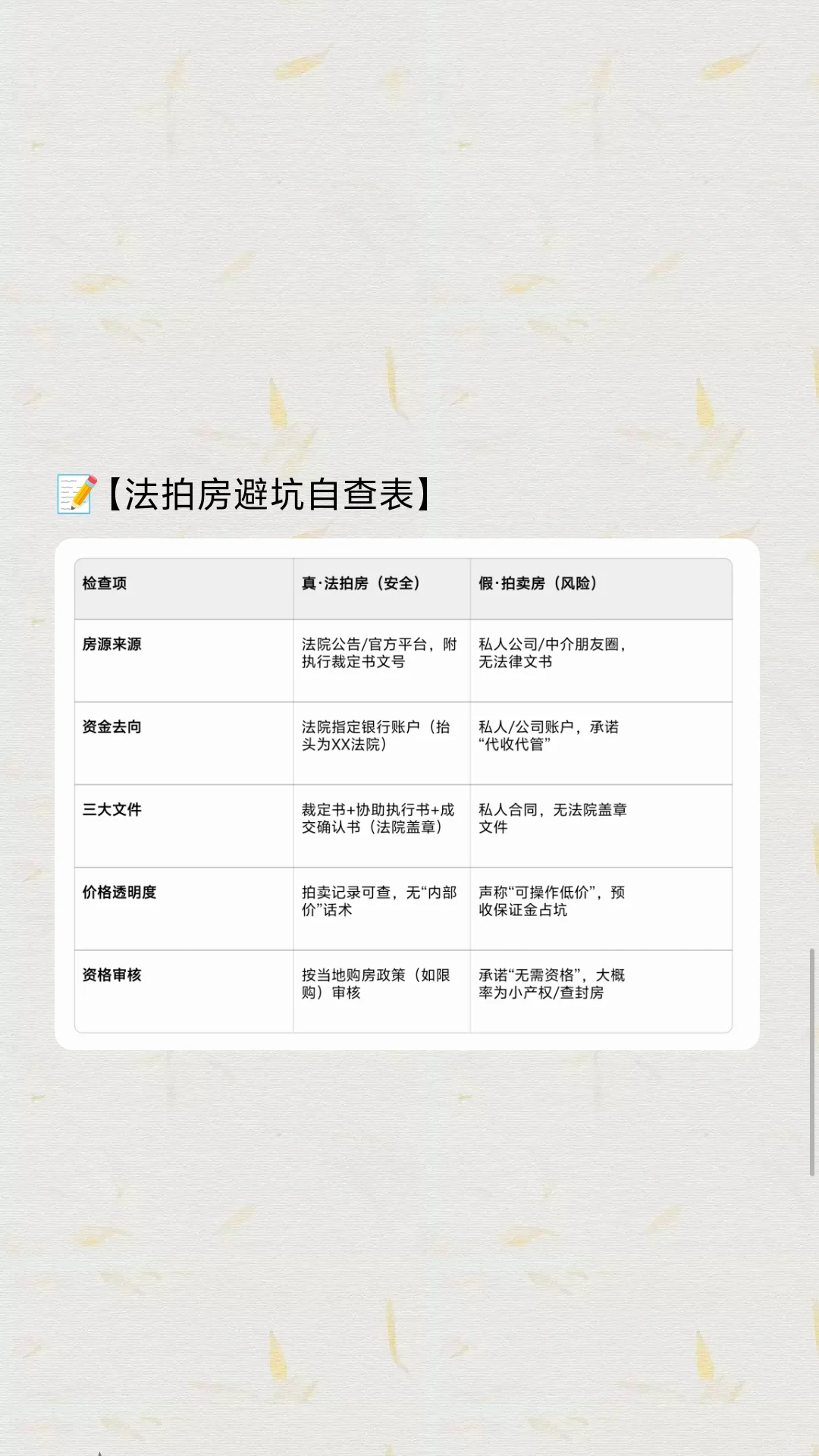 法拍房收费？别被骗了