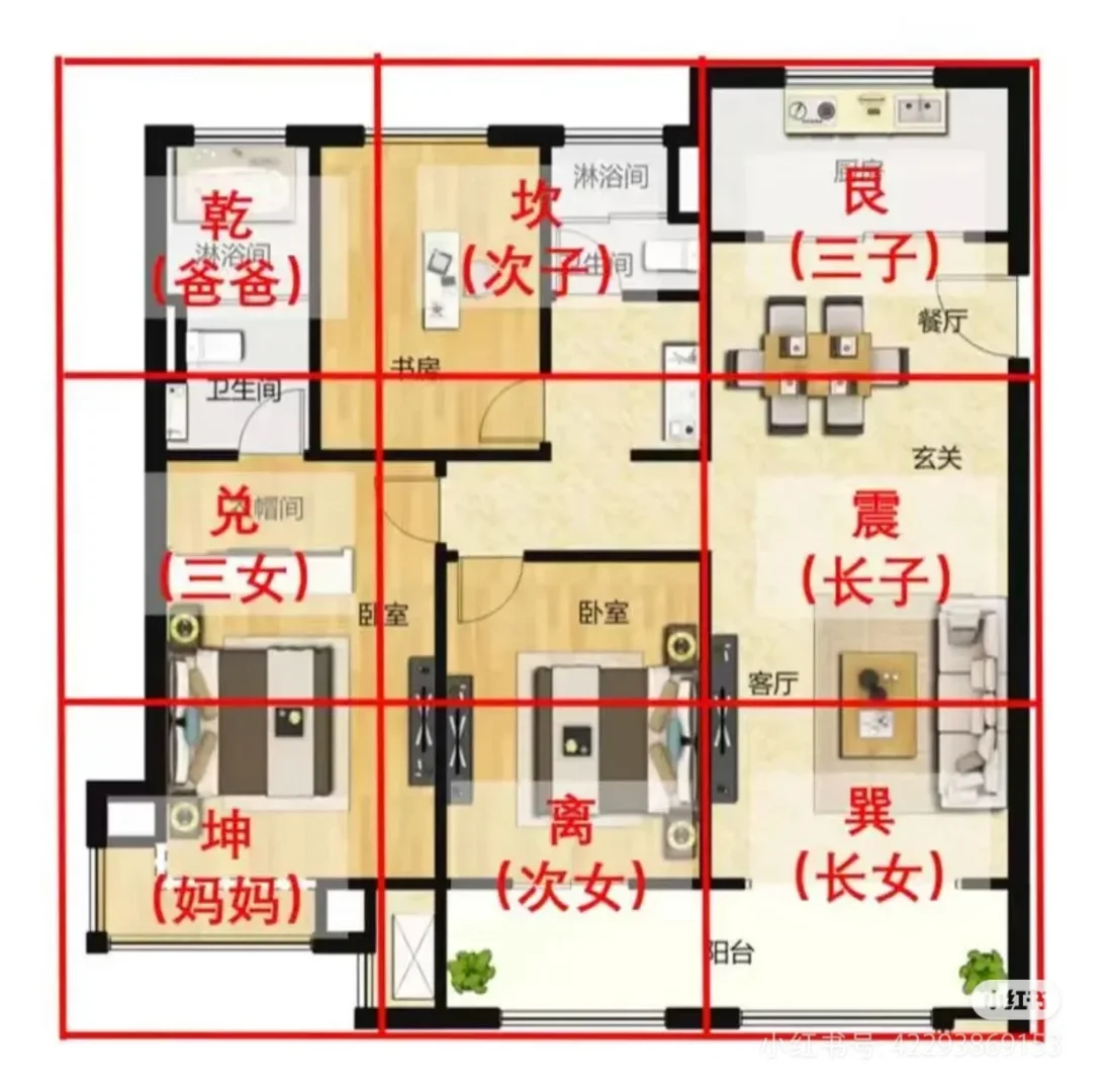 户型选择指导