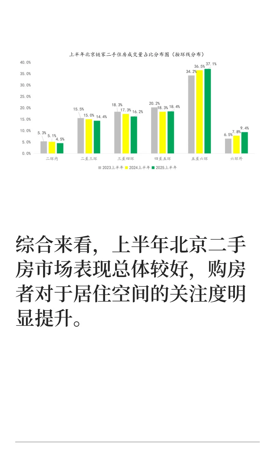 北京二手房市场，半年报：交易量增长